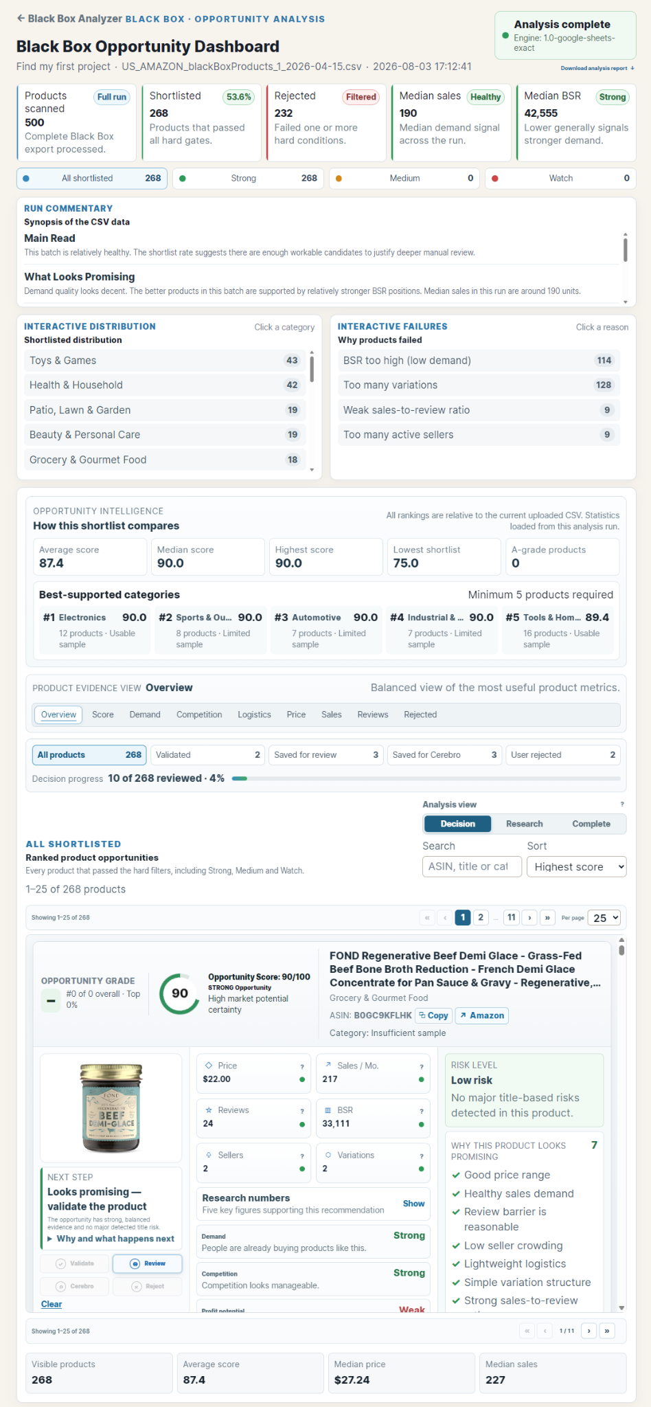 Real Black Box Opportunity Dashboard with KPIs, commentary, opportunity intelligence and shortlisted product evidence